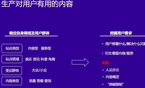 如何通過專業數字內容制作服務生產滿足用戶需求的優質內容