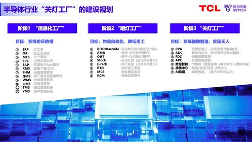 專家分享 國產(chǎn)智???軟件如何助力半導(dǎo)體封測(cè)工廠實(shí)現(xiàn)數(shù)智化升級(jí)
