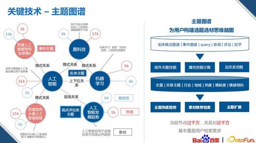 知識(shí)圖譜驅(qū)動(dòng) 多模態(tài)內(nèi)容創(chuàng)作技術(shù)重塑數(shù)字內(nèi)容制作服務(wù)
