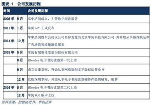 掌閱科技 深耕數(shù)字內(nèi)容制作服務，演繹閱讀產(chǎn)業(yè)的“紅與黑”