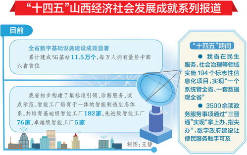 山西經濟社會數字化轉型交出亮眼成績單，數字內容制作服務引領新浪潮