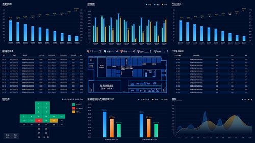 2019年數字化工廠數據可視化集合 數字內容制作服務的新篇章